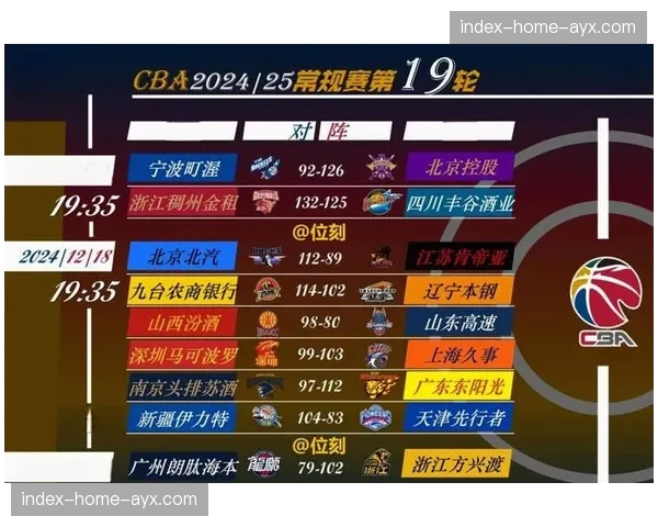 季后赛门票争夺惨烈:广州北控同为14胜,吉林新疆福建紧追不舍 季后赛门票争夺惨烈:广州北控同为14胜,吉林新疆福建紧追不舍